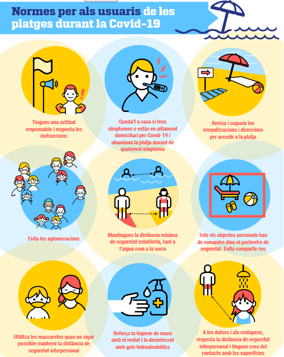 Cartell amb mesures de prevenció dirigides als usuaris de les platges