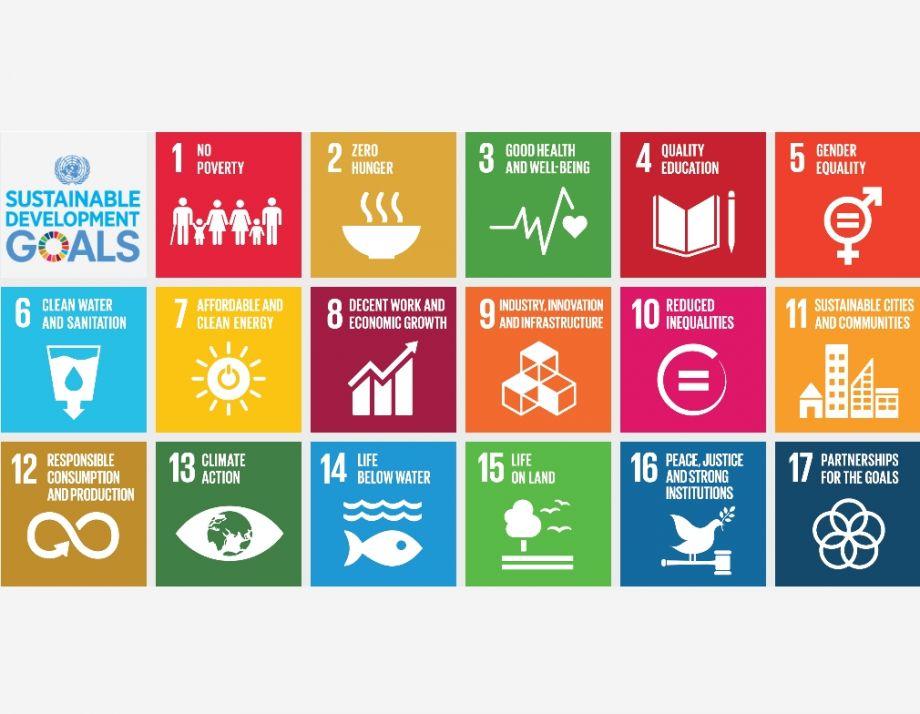 Què són els Objectius de Desenvolupament SostenibleQuè són els Objectius de Desenvolupament Sostenible?